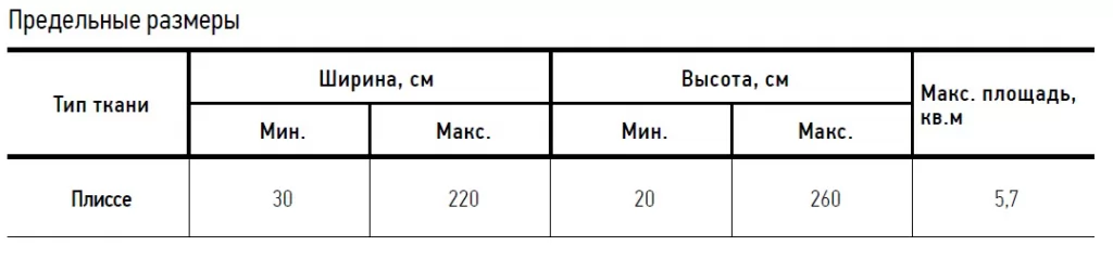 допустимые размеры шнур