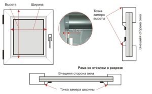Схема замера рулонных штор день-ночь